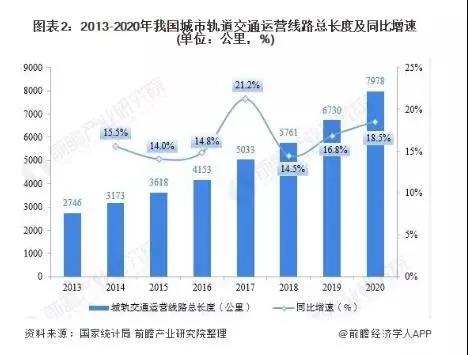 想学技术又不知道选什么专业？初中生学习城轨专业怎么样？