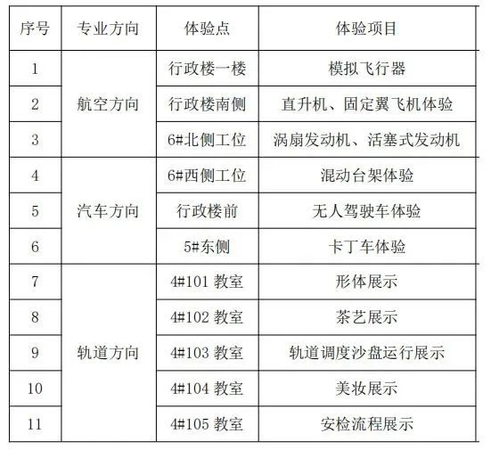 五一校园开放日·万通邀您来参观丨新技术体验研学游学之旅