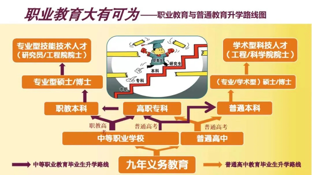 不看分数，免试入学！！！中、高考在即，成绩不理想的初、高中生如何实现学业逆袭！