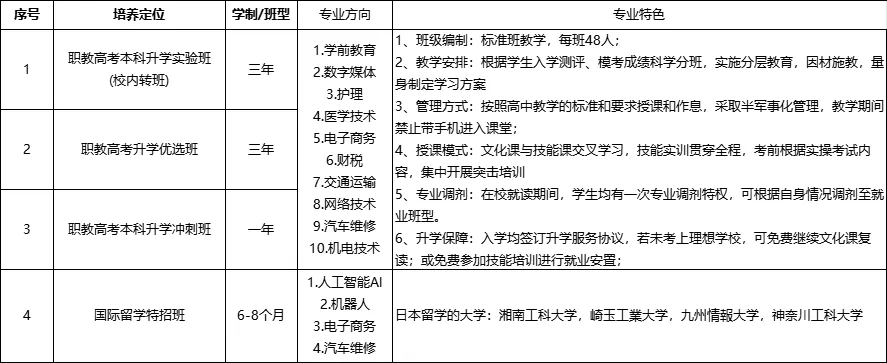 高中生成绩不理想，考大学有压力？别慌！来山东万通，打开人生新篇章！