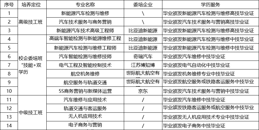 高中生成绩不理想，考大学有压力？别慌！来山东万通，打开人生新篇章！