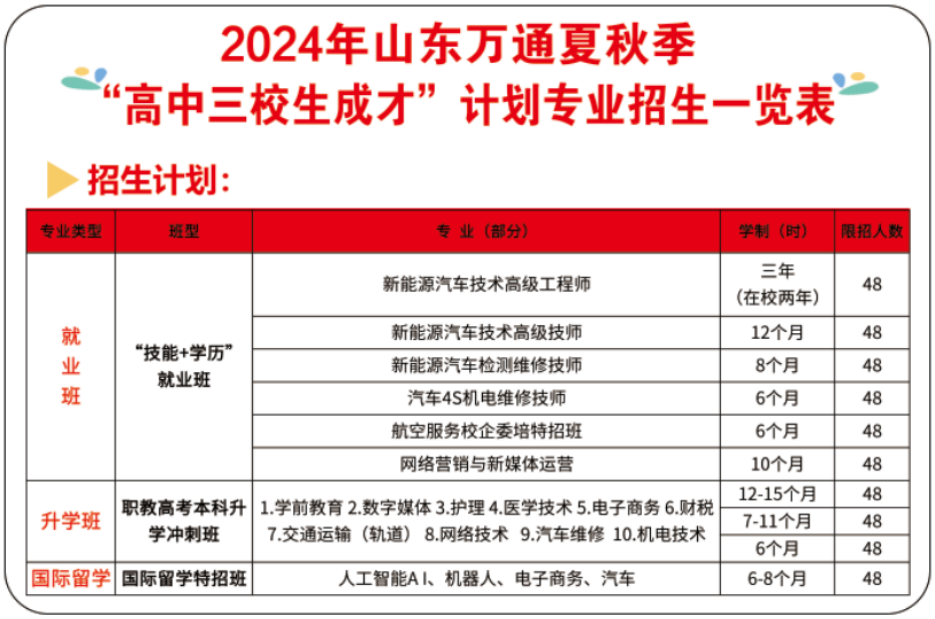 高中/中职毕业生，成绩不理想！来山东万通，更多选择实现弯道超车！