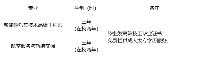 高中及中职生落榜不落志，滑档不滑梦想，速来山东万通汽车学院，重启成才之路