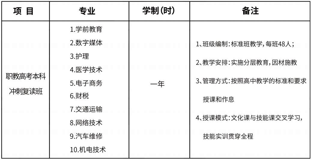 高中及中职生落榜不落志，滑档不滑梦想，速来山东万通汽车学院，重启成才之路