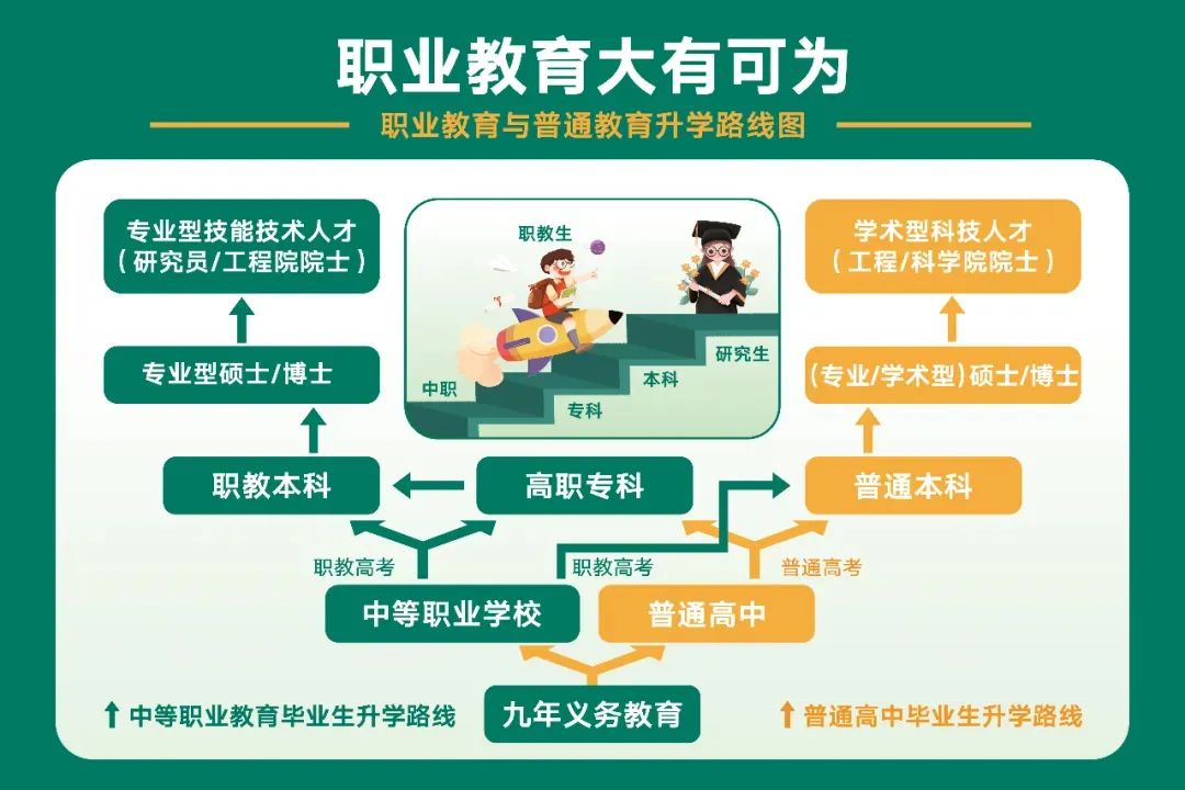 再战高考，梦想起航——山东万通职教高考冲刺复读班