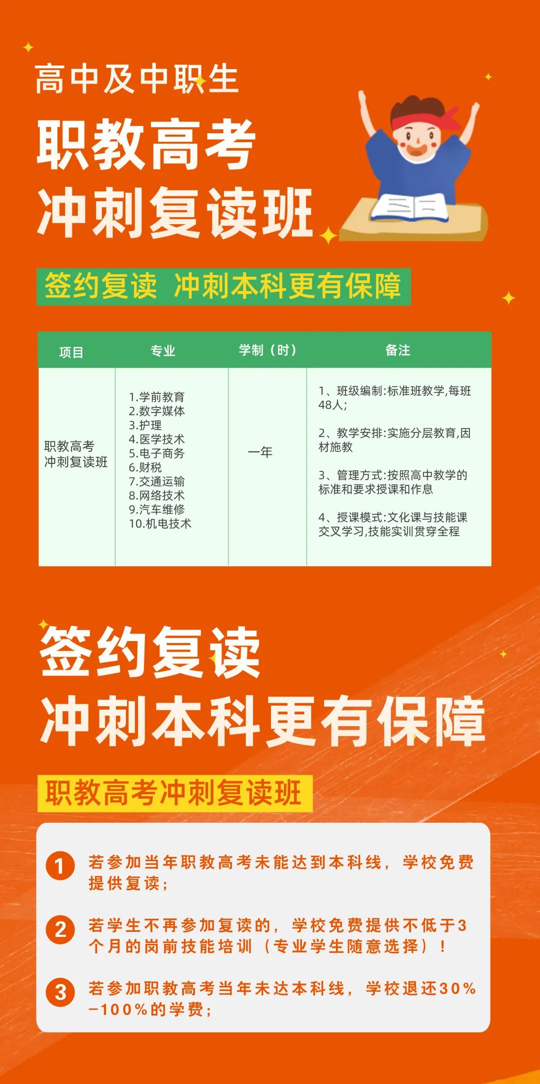 再战高考，梦想起航——山东万通职教高考冲刺复读班