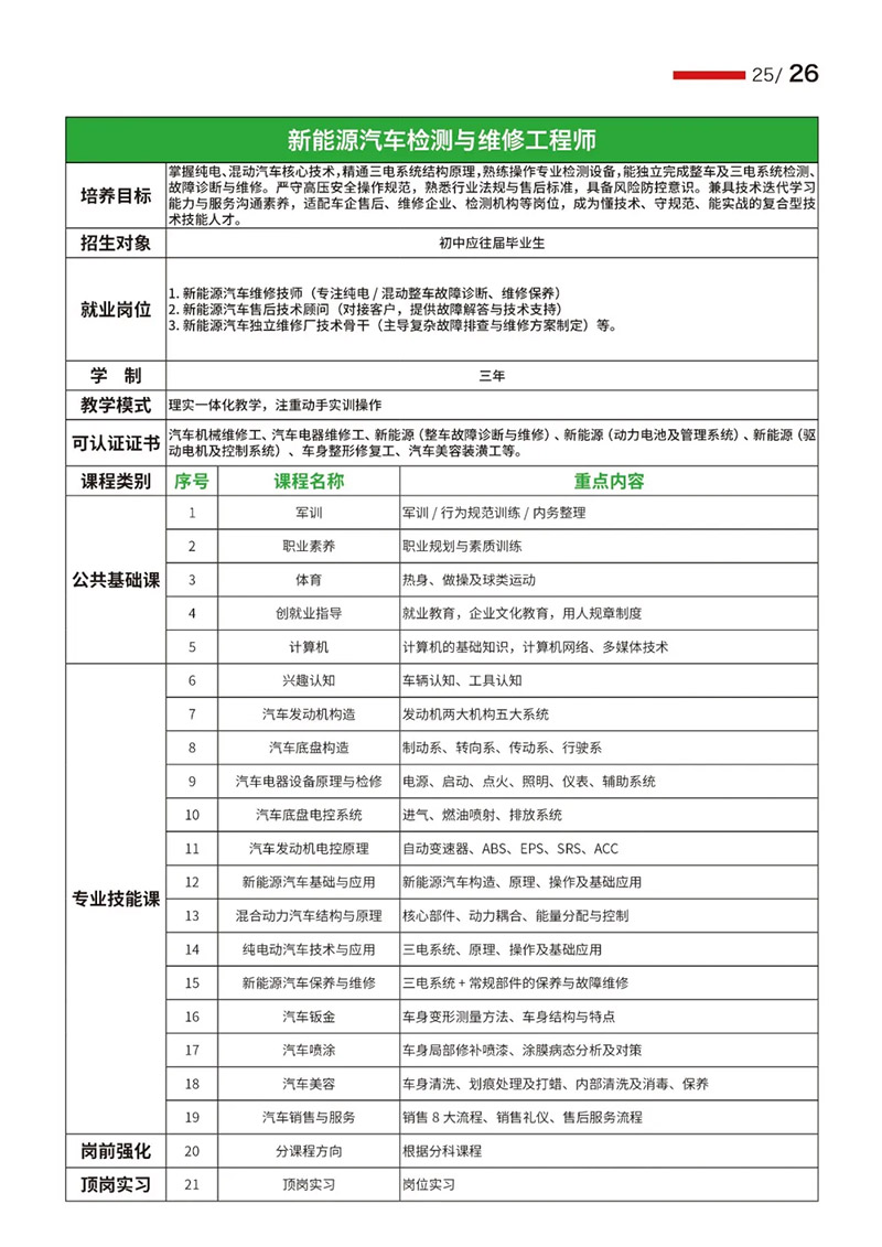 山东万通技工学校2026年夏秋季招生简章