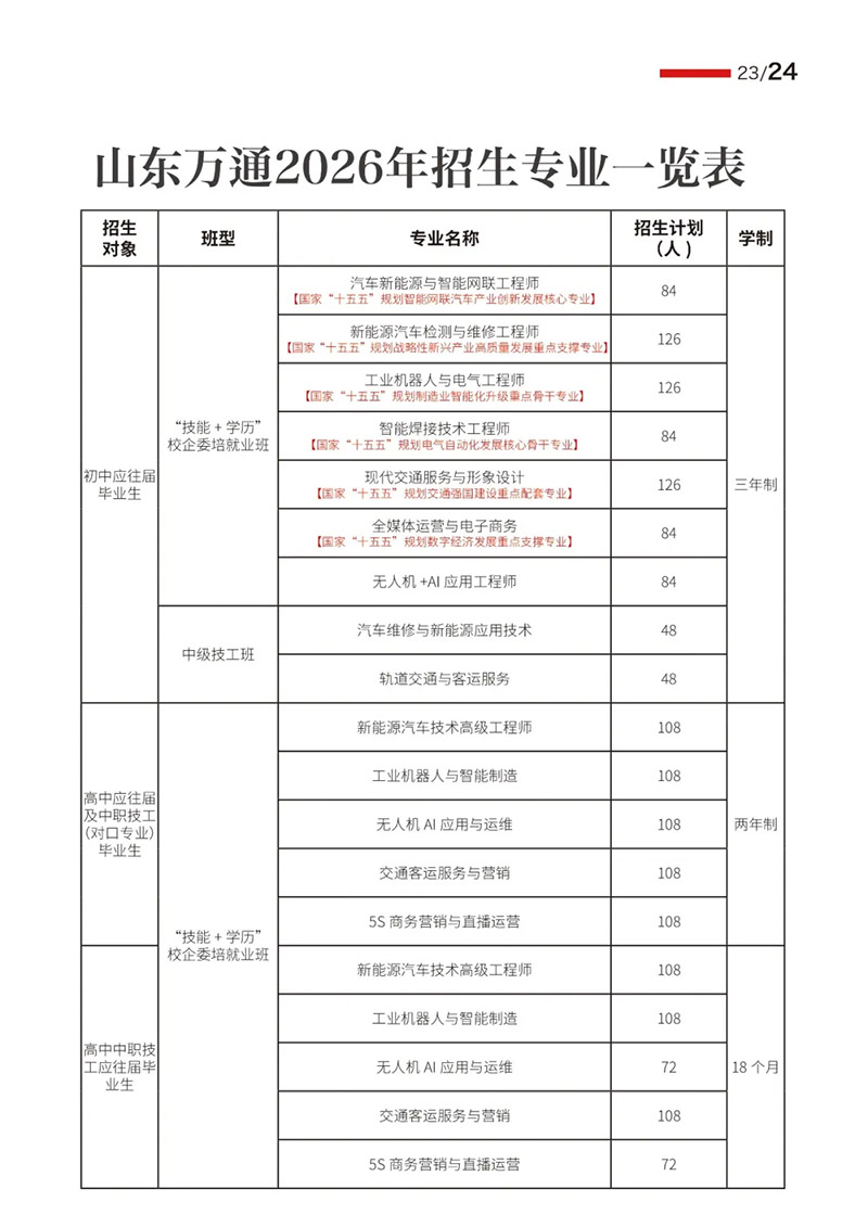 山东万通技工学校2026年夏秋季招生简章