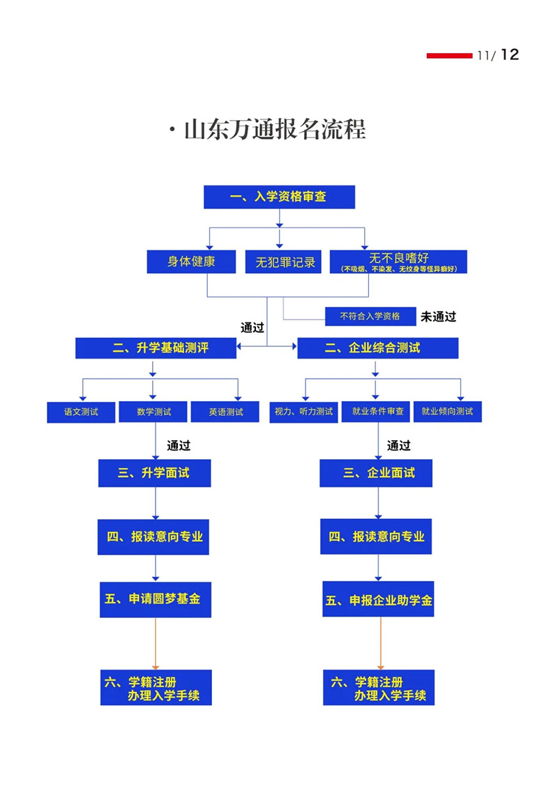 山东万通技工学校2026年夏秋季招生简章